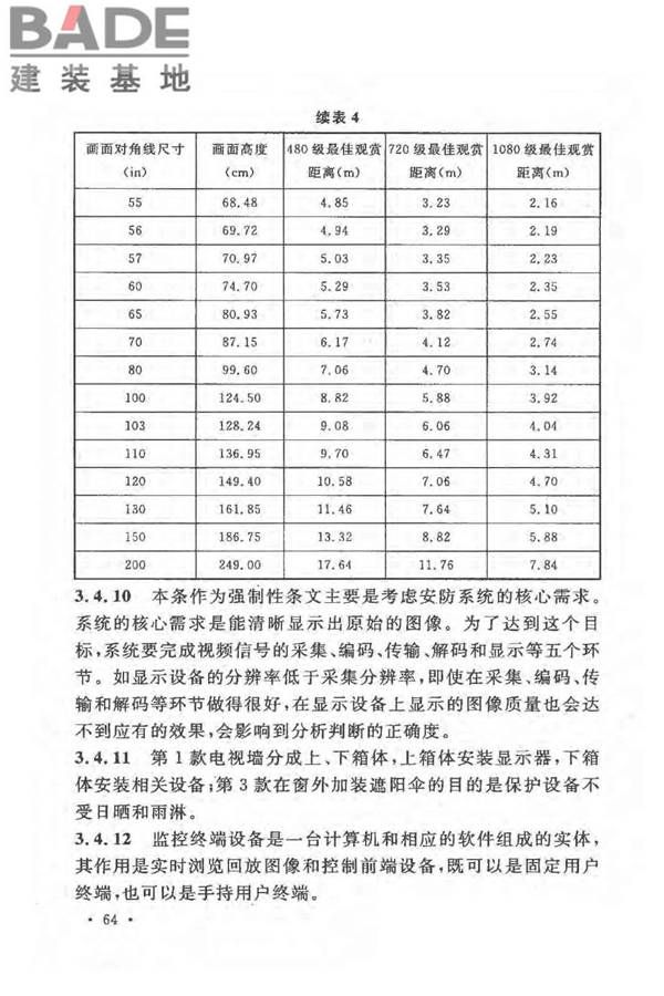 民用闭路监视电视系统工程技术规范_页面_67.jpg