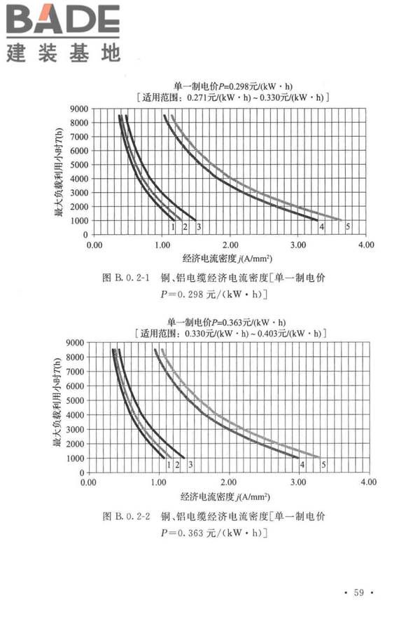 电力工程电缆设计标准_页面_068.jpg