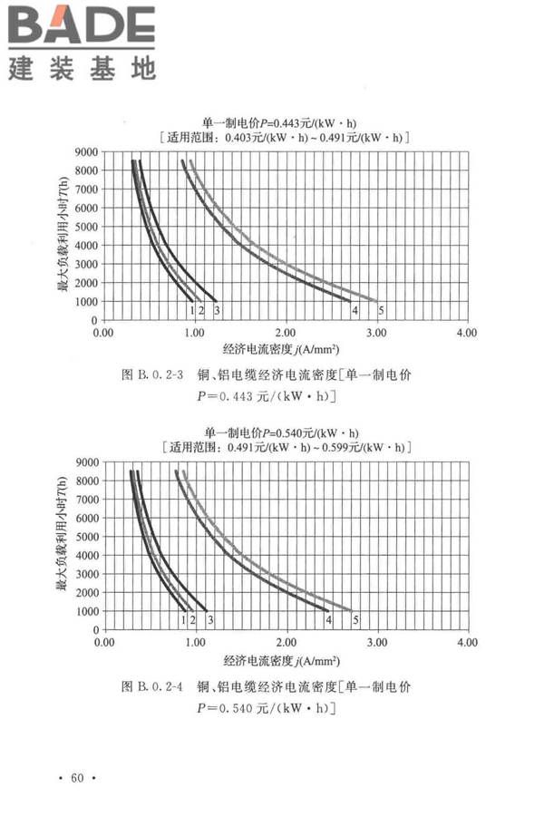 电力工程电缆设计标准_页面_069.jpg