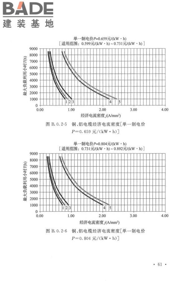 电力工程电缆设计标准_页面_070.jpg