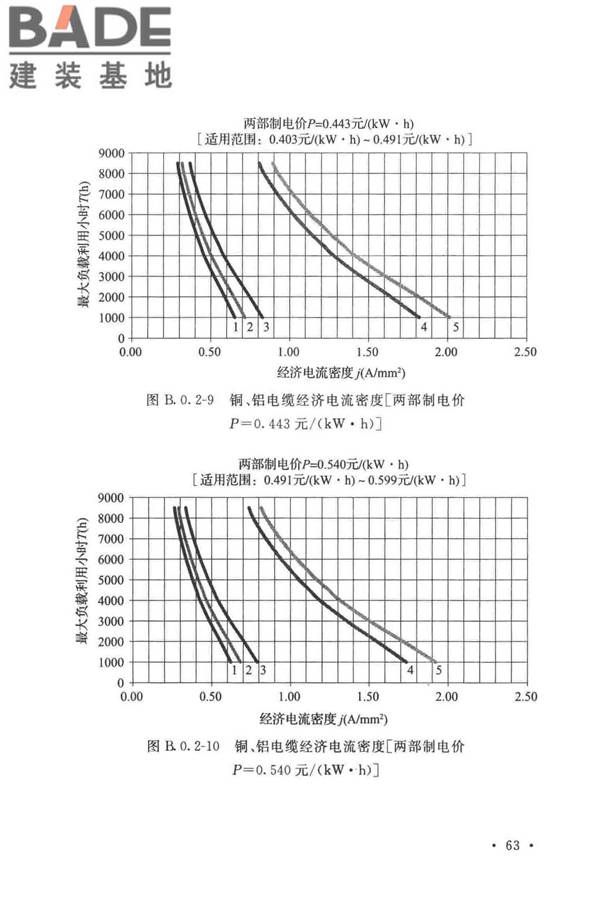 电力工程电缆设计标准_页面_072.jpg