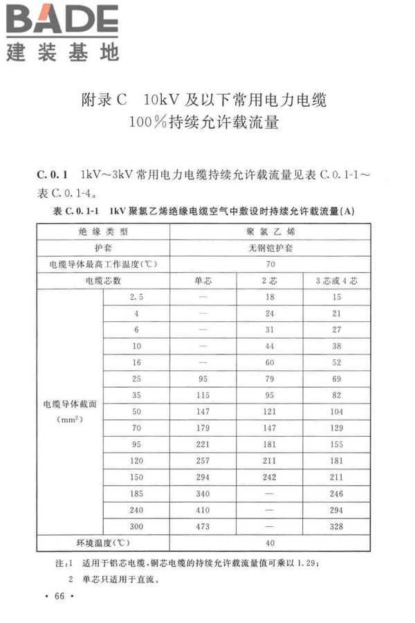 电力工程电缆设计标准_页面_075.jpg