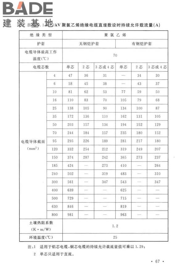 电力工程电缆设计标准_页面_076.jpg