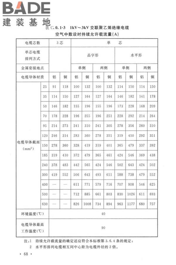 电力工程电缆设计标准_页面_077.jpg