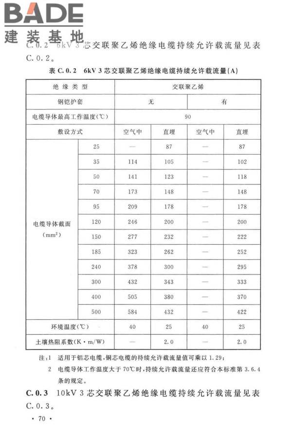 电力工程电缆设计标准_页面_079.jpg