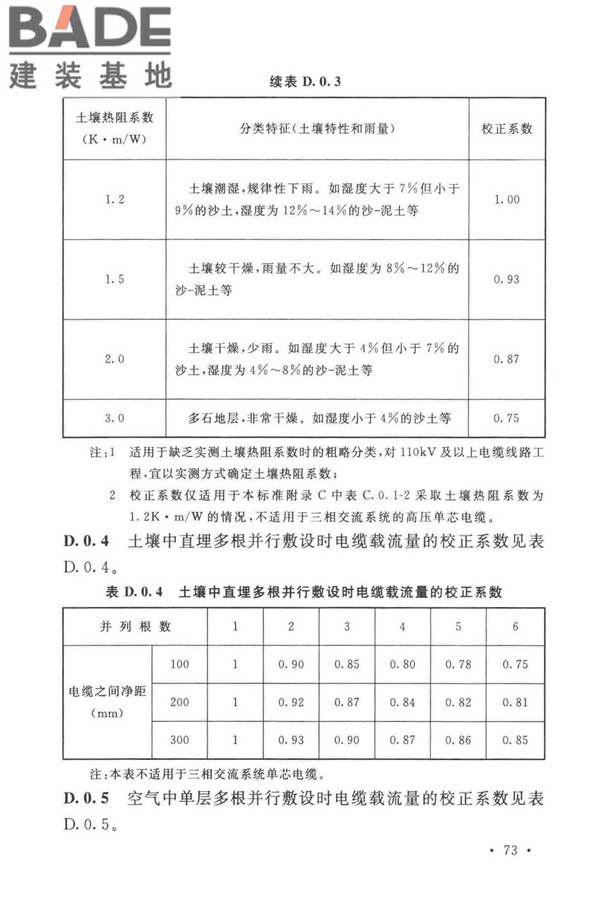 电力工程电缆设计标准_页面_082.jpg