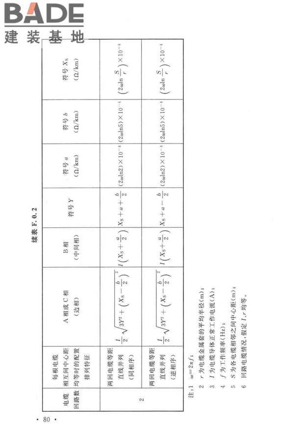 电力工程电缆设计标准_页面_089.jpg