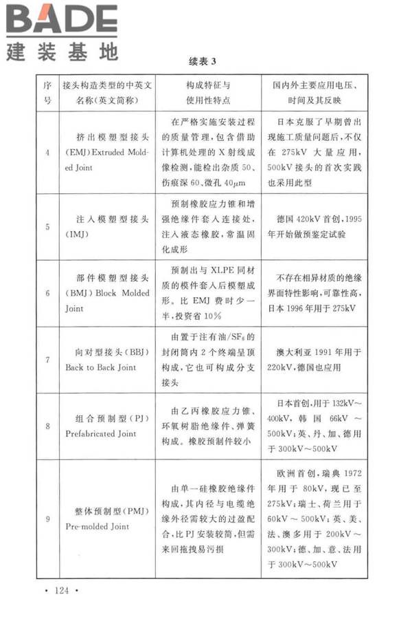 电力工程电缆设计标准_页面_131.jpg