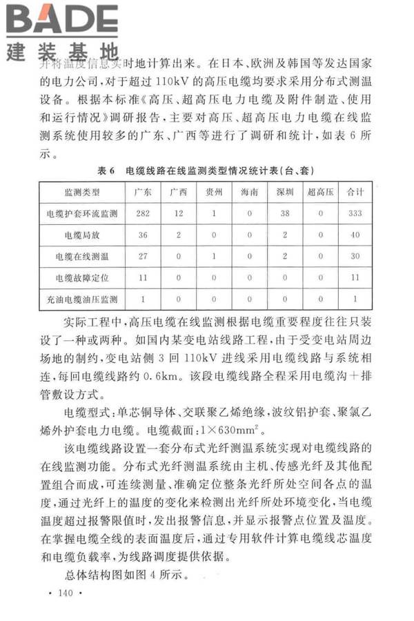 电力工程电缆设计标准_页面_147.jpg