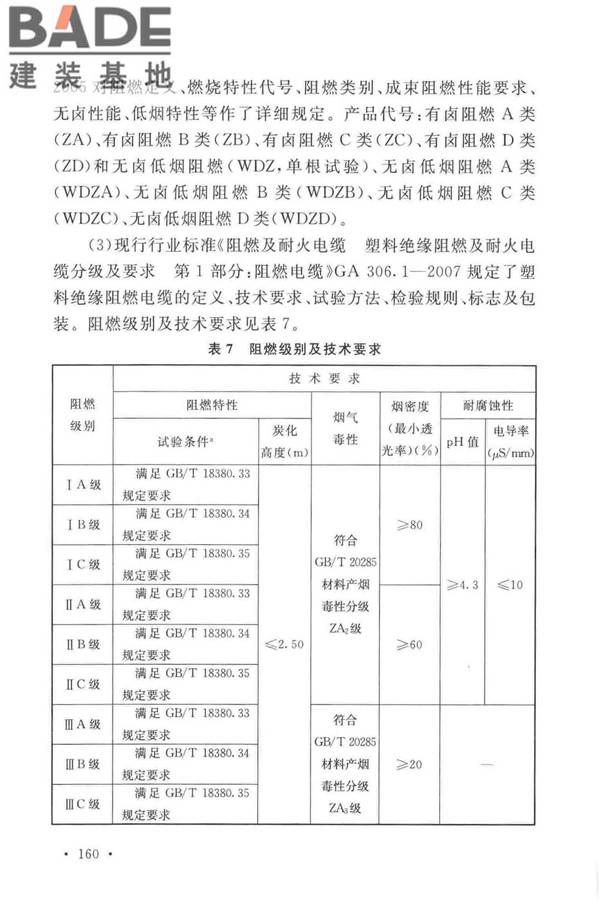 电力工程电缆设计标准_页面_167.jpg