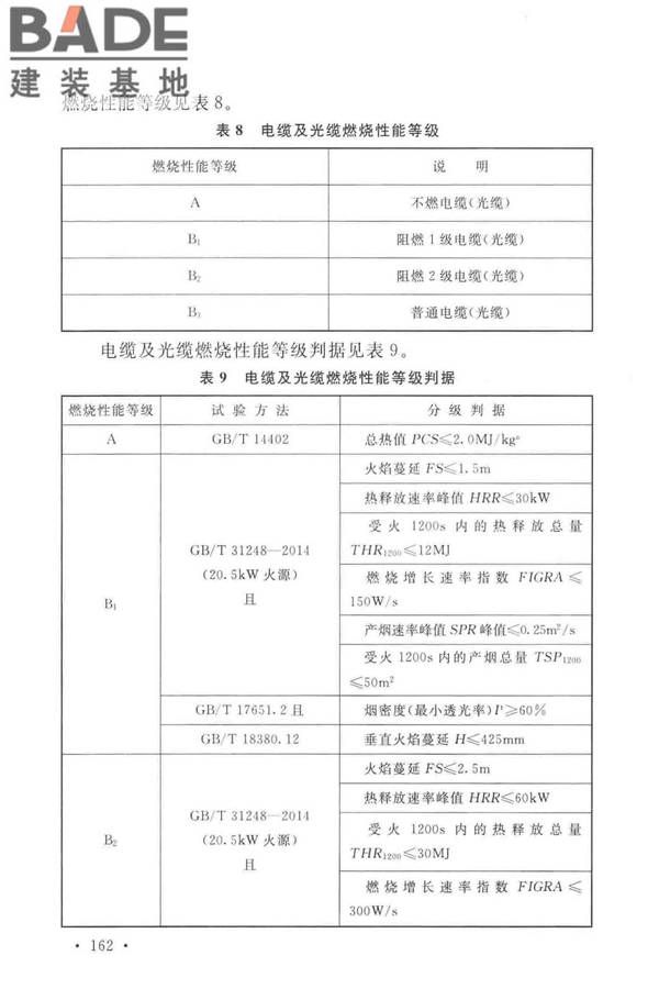 电力工程电缆设计标准_页面_169.jpg
