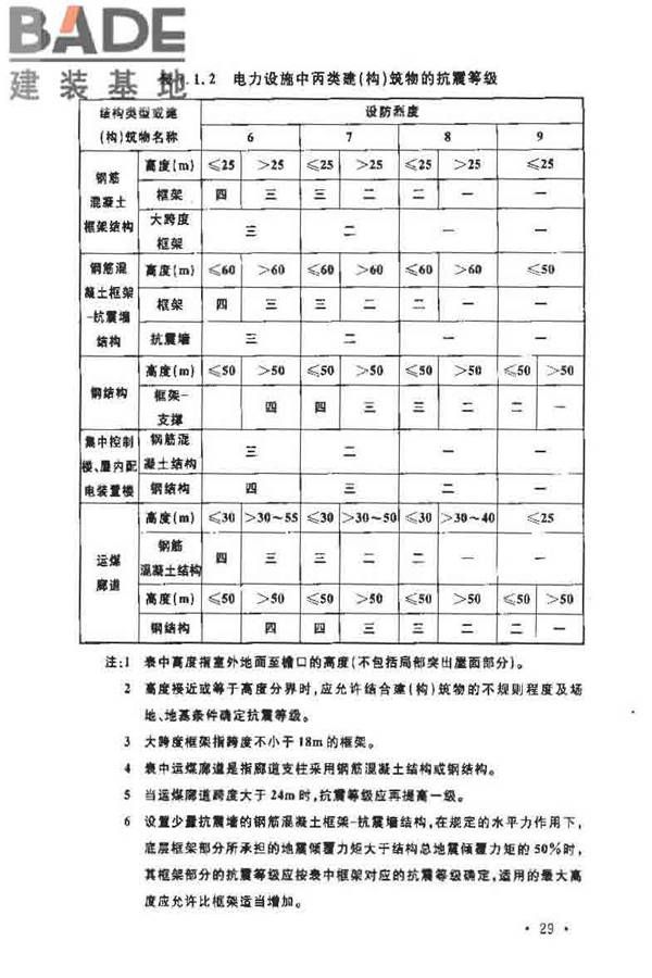 电力设施抗震设计规范_页面_35.jpg
