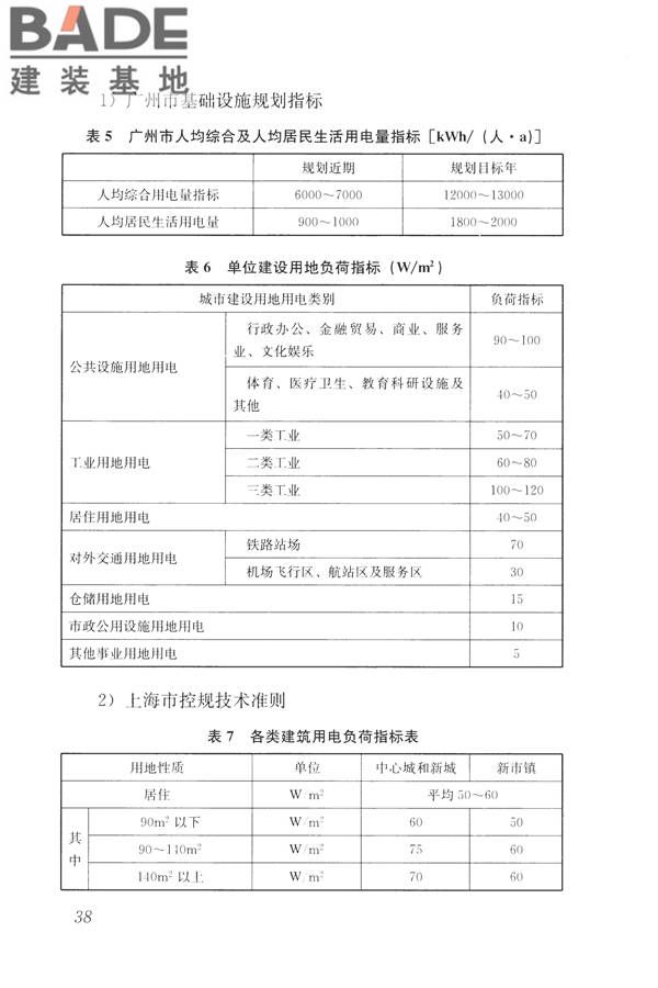 城市电力规划规范_页面_43.jpg