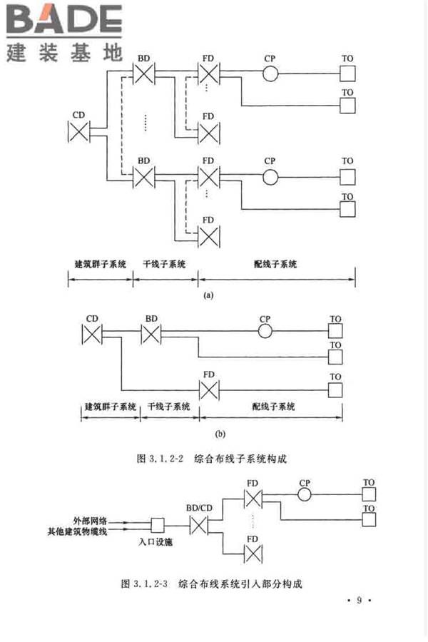 综合布线系统工程设计规范_页面_019.jpg