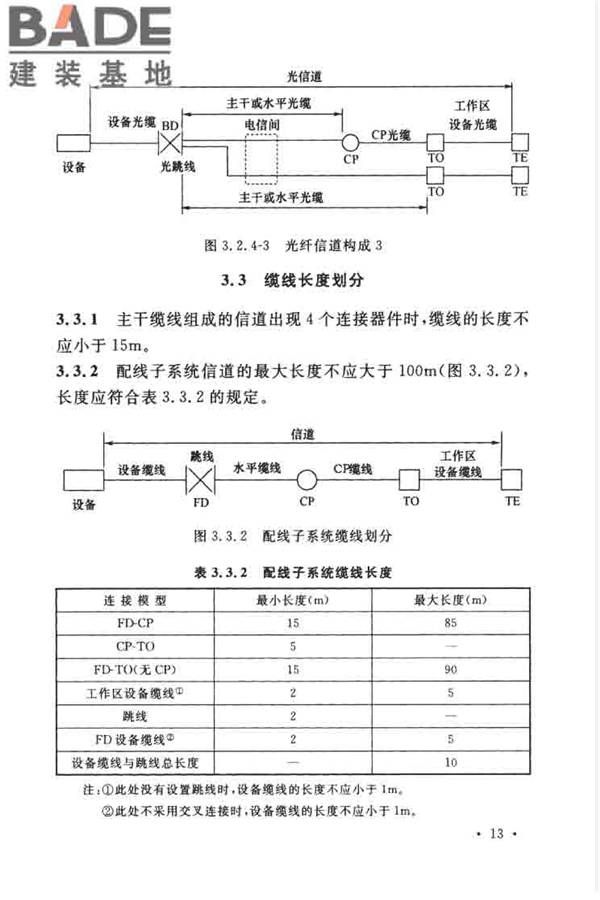综合布线系统工程设计规范_页面_023.jpg