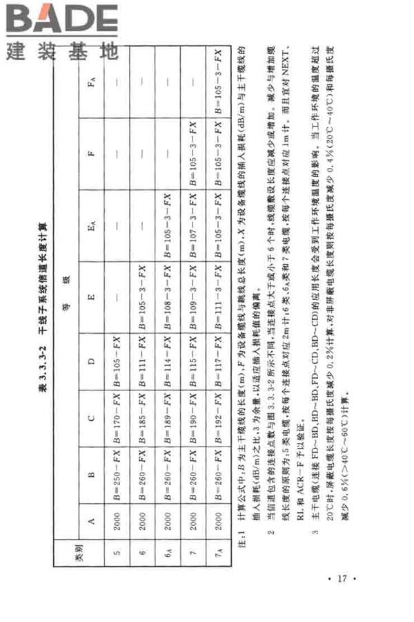 综合布线系统工程设计规范_页面_027.jpg