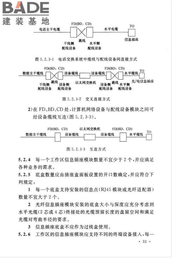 综合布线系统工程设计规范_页面_043.jpg