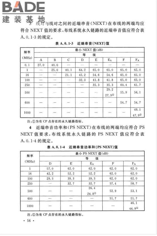 综合布线系统工程设计规范_页面_066.jpg