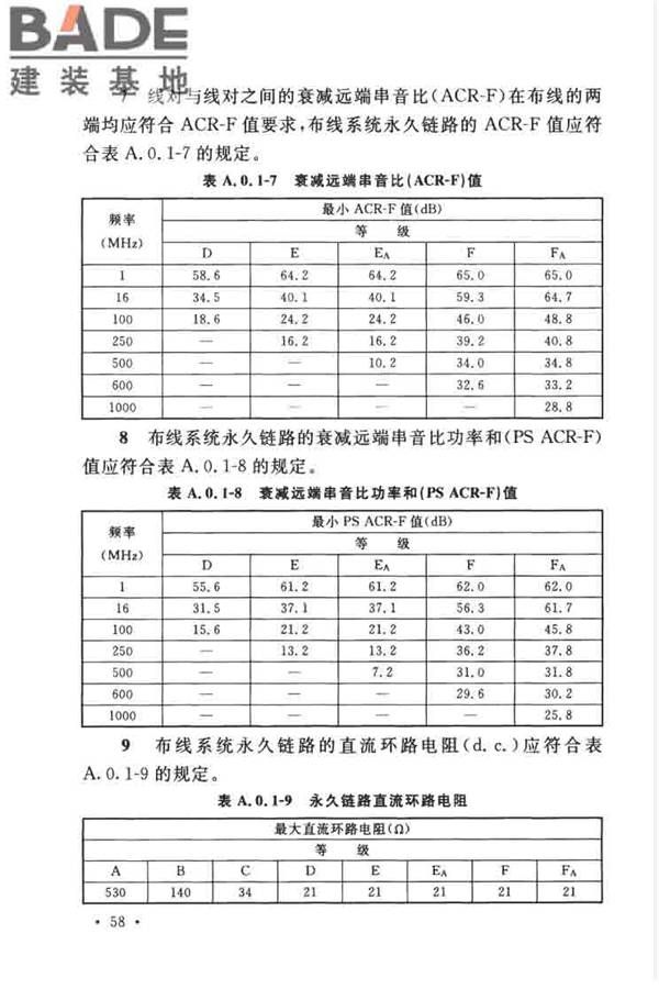 综合布线系统工程设计规范_页面_068.jpg
