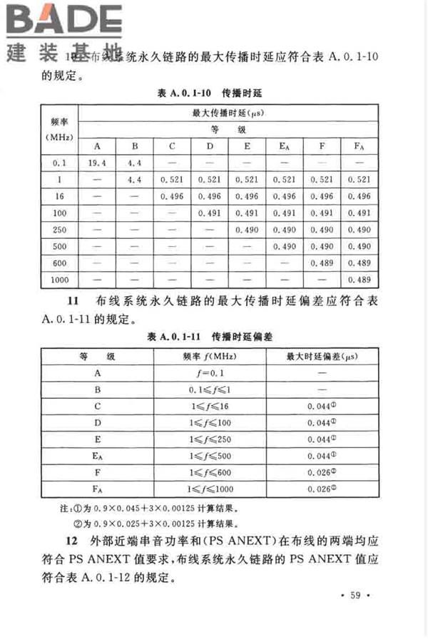 综合布线系统工程设计规范_页面_069.jpg