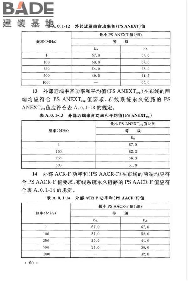 综合布线系统工程设计规范_页面_070.jpg