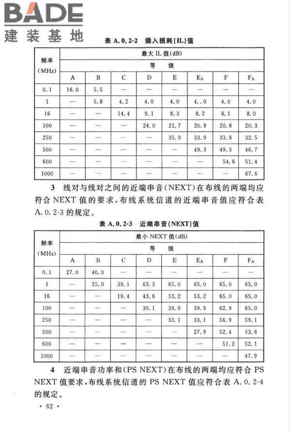 综合布线系统工程设计规范_页面_072.jpg