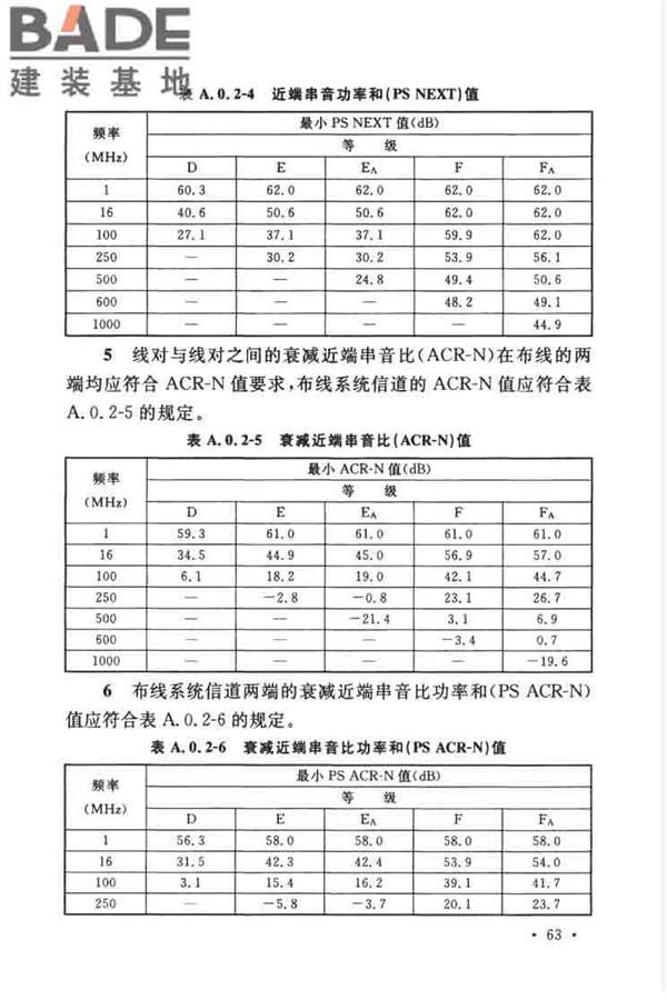 综合布线系统工程设计规范_页面_073.jpg