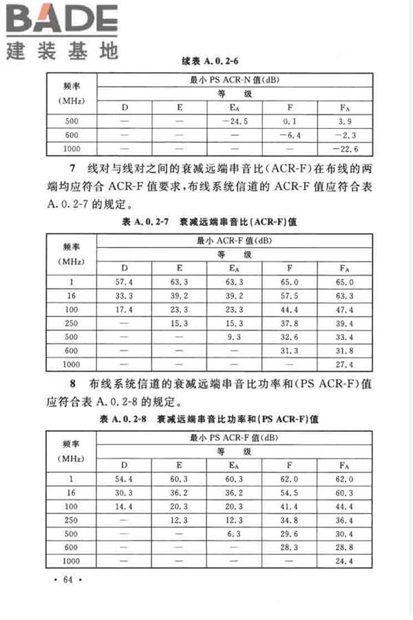 综合布线系统工程设计规范_页面_074.jpg