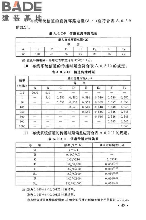 综合布线系统工程设计规范_页面_075.jpg