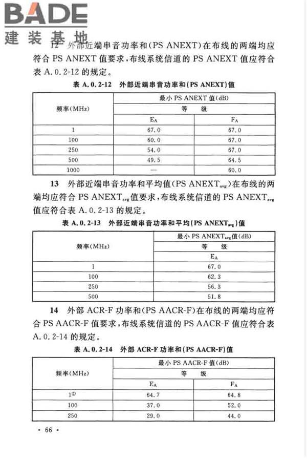 综合布线系统工程设计规范_页面_076.jpg