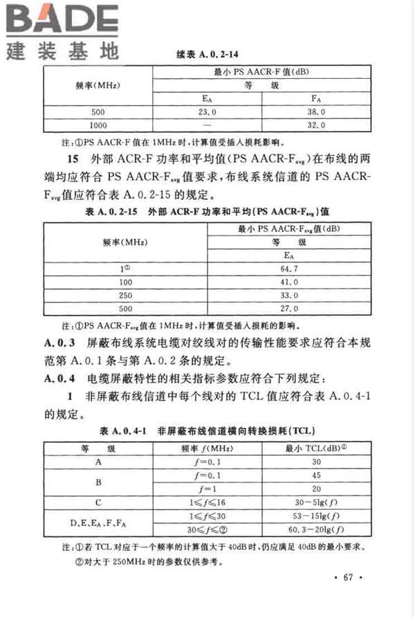 综合布线系统工程设计规范_页面_077.jpg