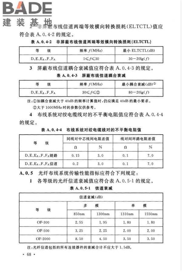 综合布线系统工程设计规范_页面_078.jpg
