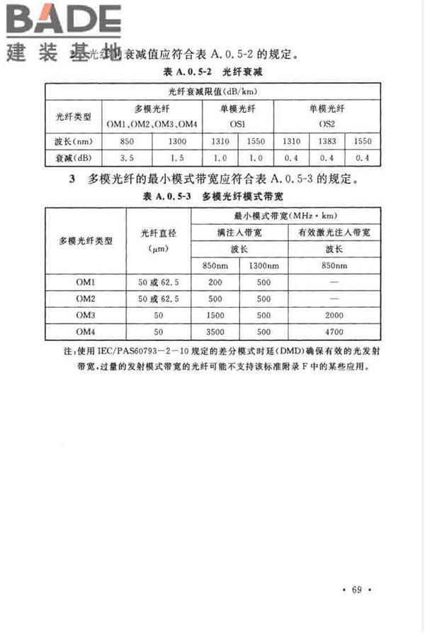 综合布线系统工程设计规范_页面_079.jpg