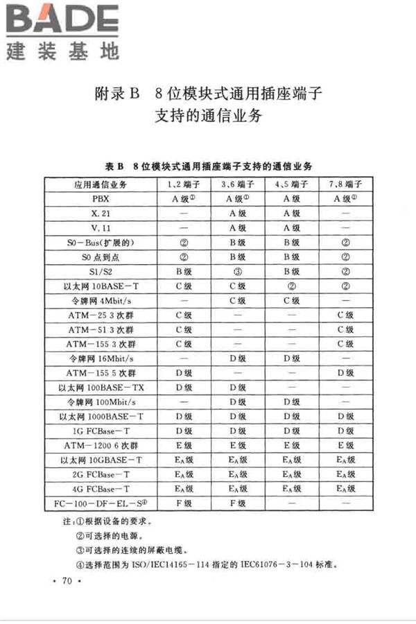 综合布线系统工程设计规范_页面_080.jpg