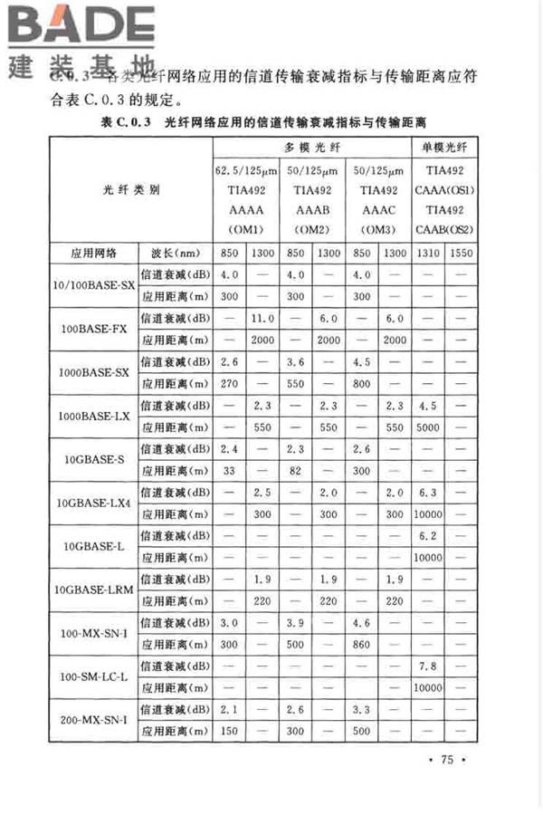 综合布线系统工程设计规范_页面_085.jpg
