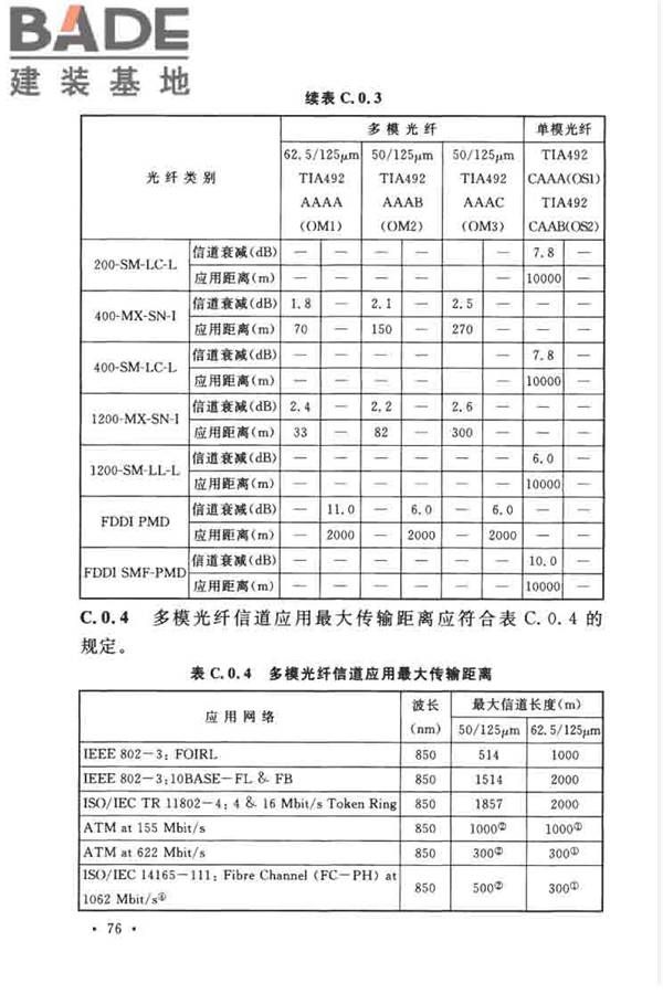 综合布线系统工程设计规范_页面_086.jpg