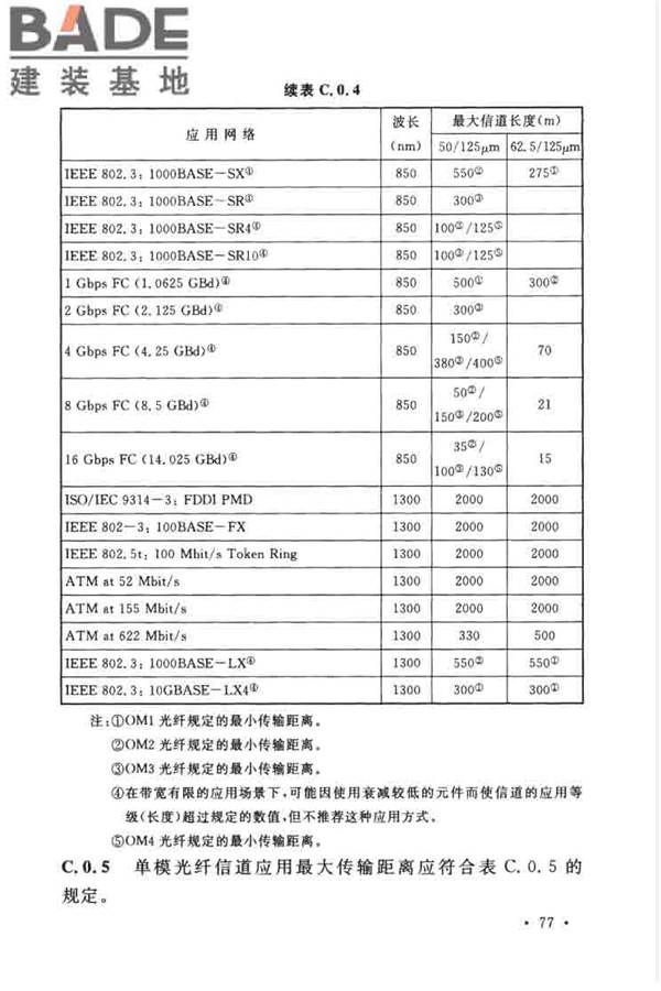 综合布线系统工程设计规范_页面_087.jpg