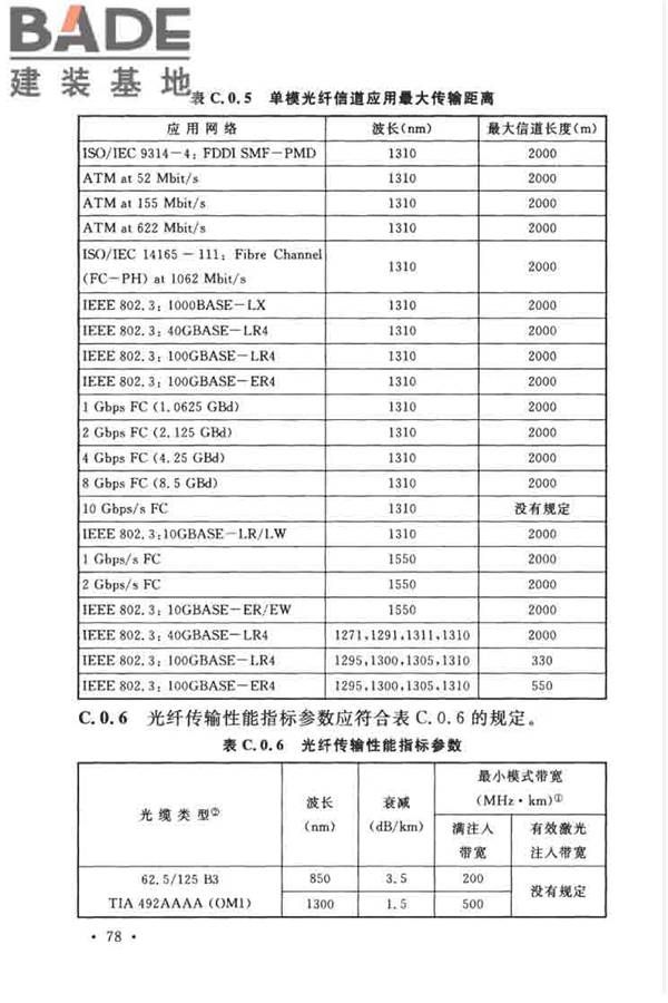 综合布线系统工程设计规范_页面_088.jpg