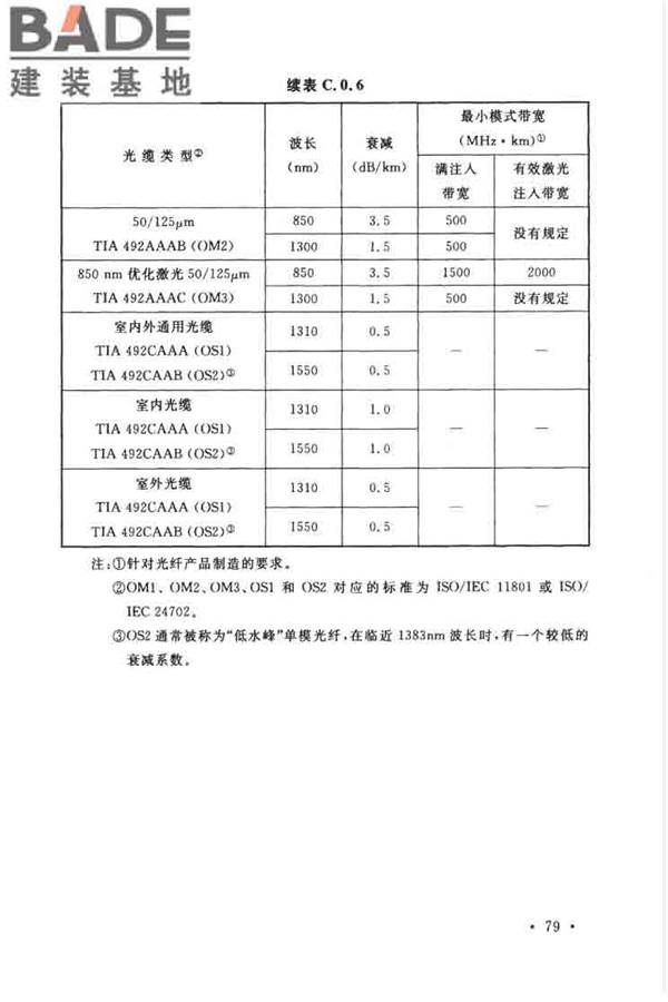 综合布线系统工程设计规范_页面_089.jpg
