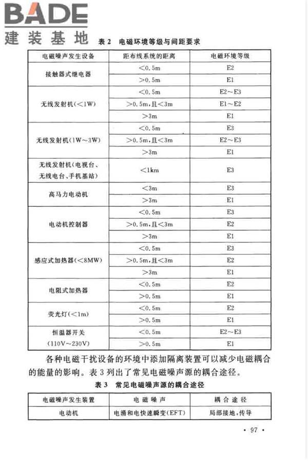 综合布线系统工程设计规范_页面_104.jpg