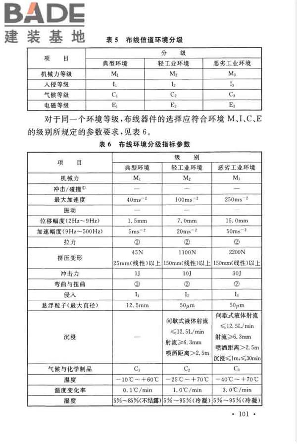 综合布线系统工程设计规范_页面_108.jpg