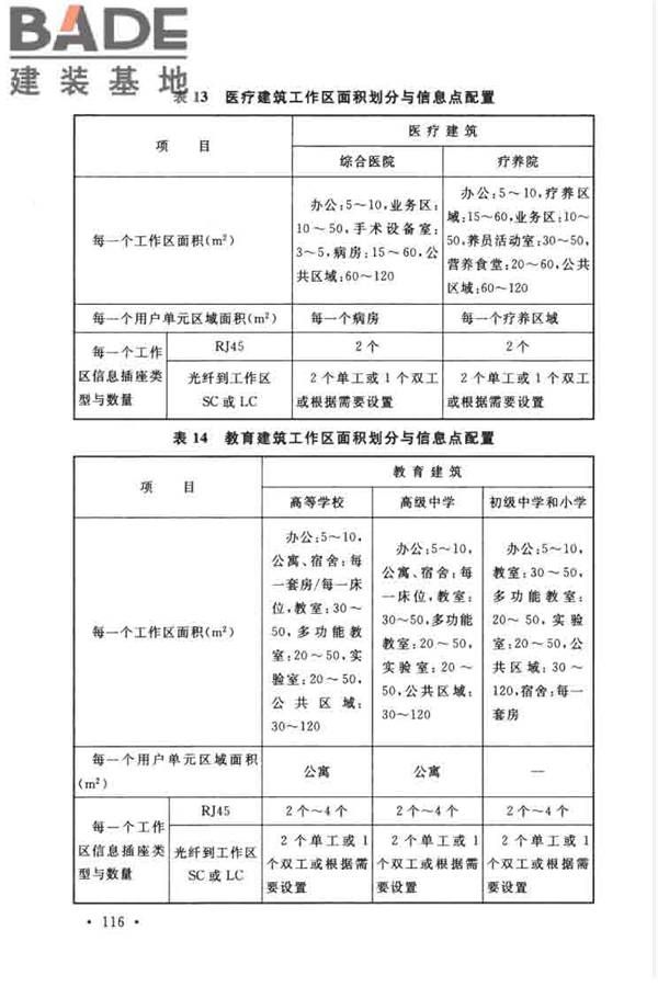 综合布线系统工程设计规范_页面_123.jpg