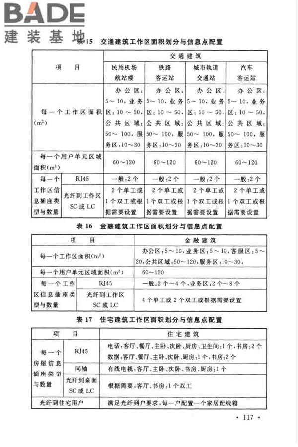 综合布线系统工程设计规范_页面_124.jpg