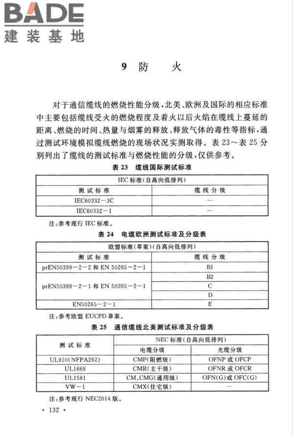 综合布线系统工程设计规范_页面_139.jpg