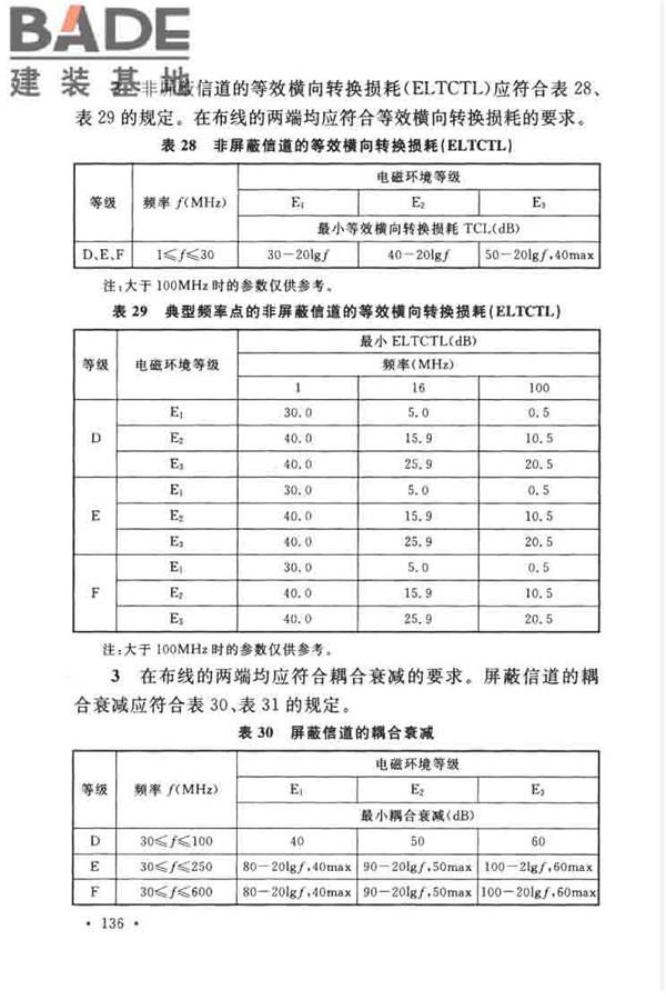 综合布线系统工程设计规范_页面_143.jpg
