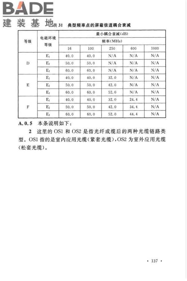综合布线系统工程设计规范_页面_144.jpg