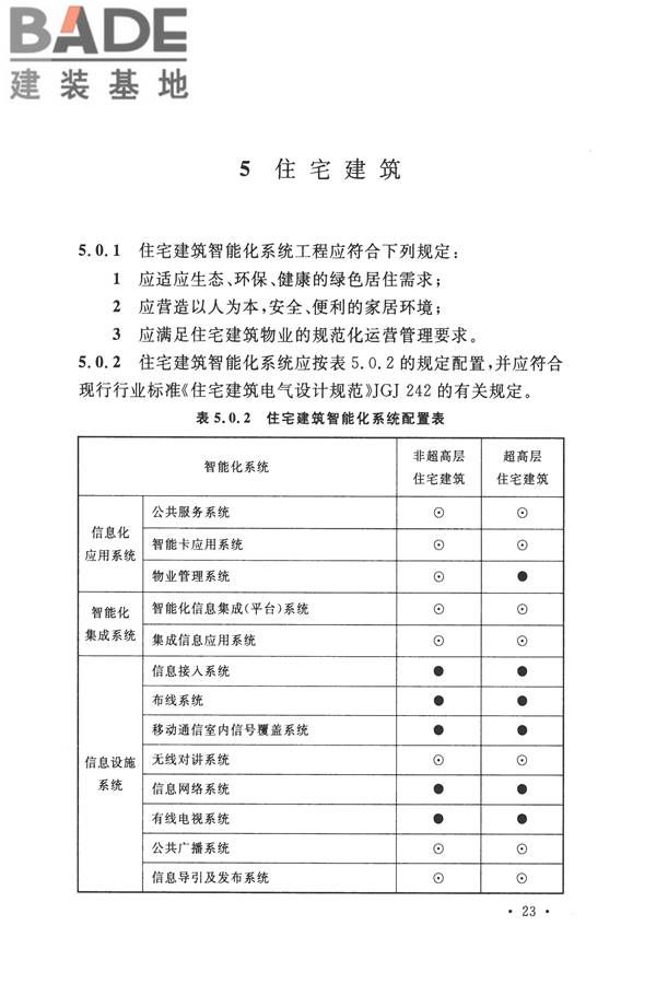 智能建筑设计标准_页面_034.jpg