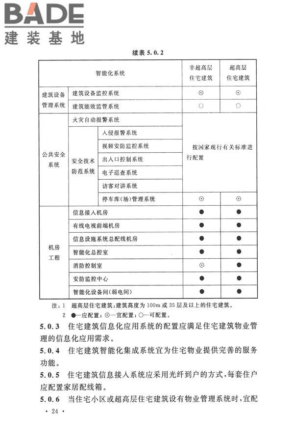 智能建筑设计标准_页面_035.jpg