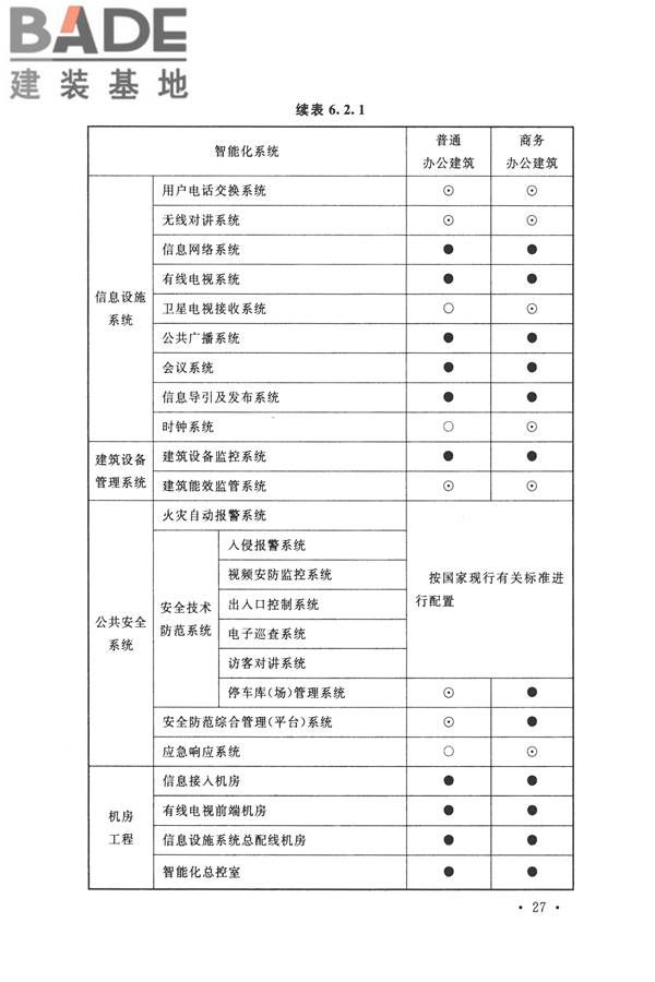 智能建筑设计标准_页面_038.jpg