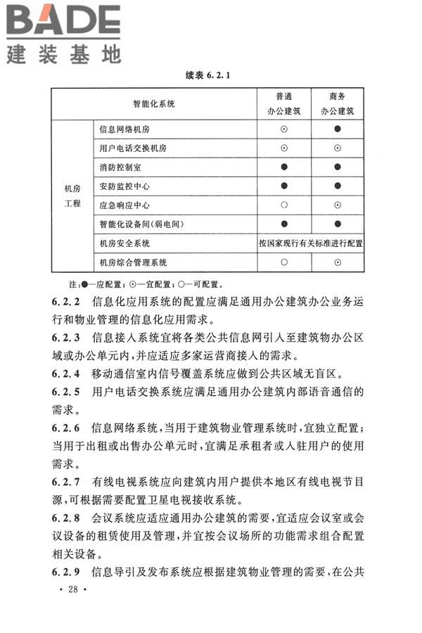 智能建筑设计标准_页面_039.jpg